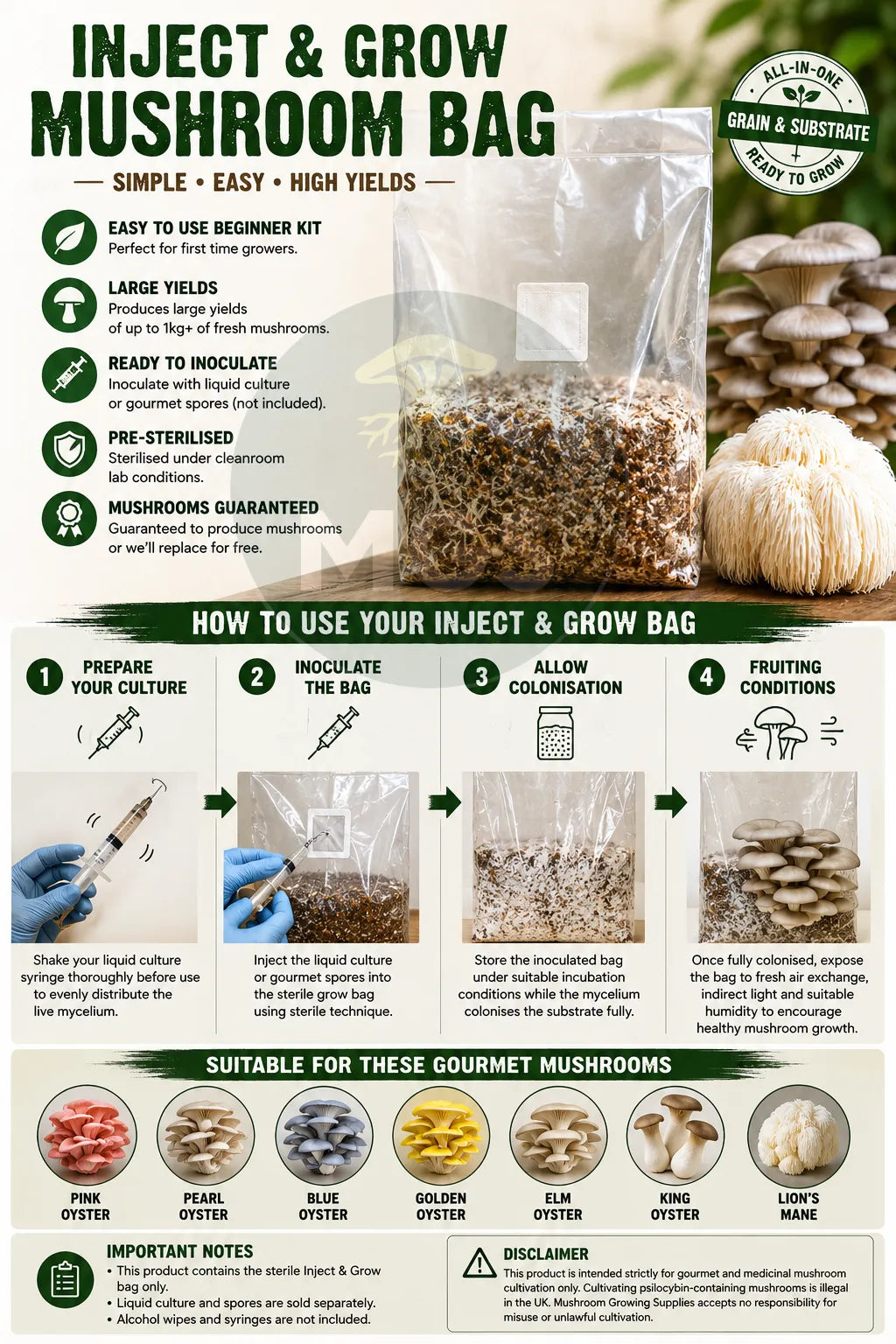 Inject & Grow infographic with instructions for the mushroom grow kit